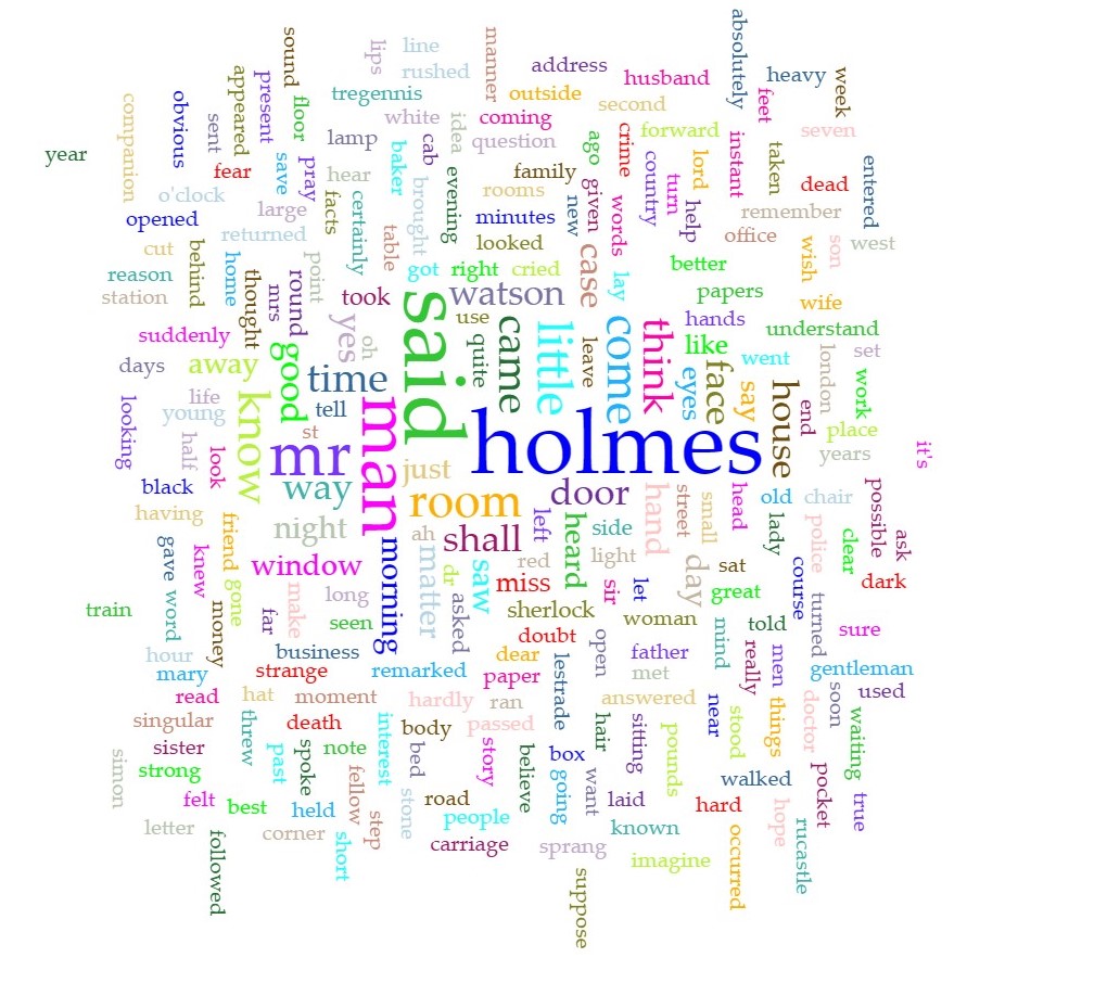 Highest Word Frequency-"Holmes"