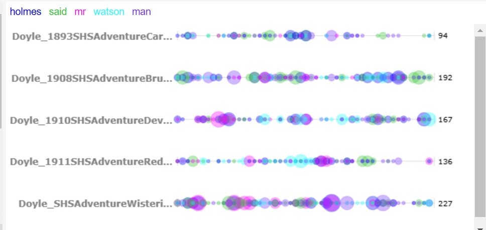 Removing "The Adventures of Sherlock Holmes"