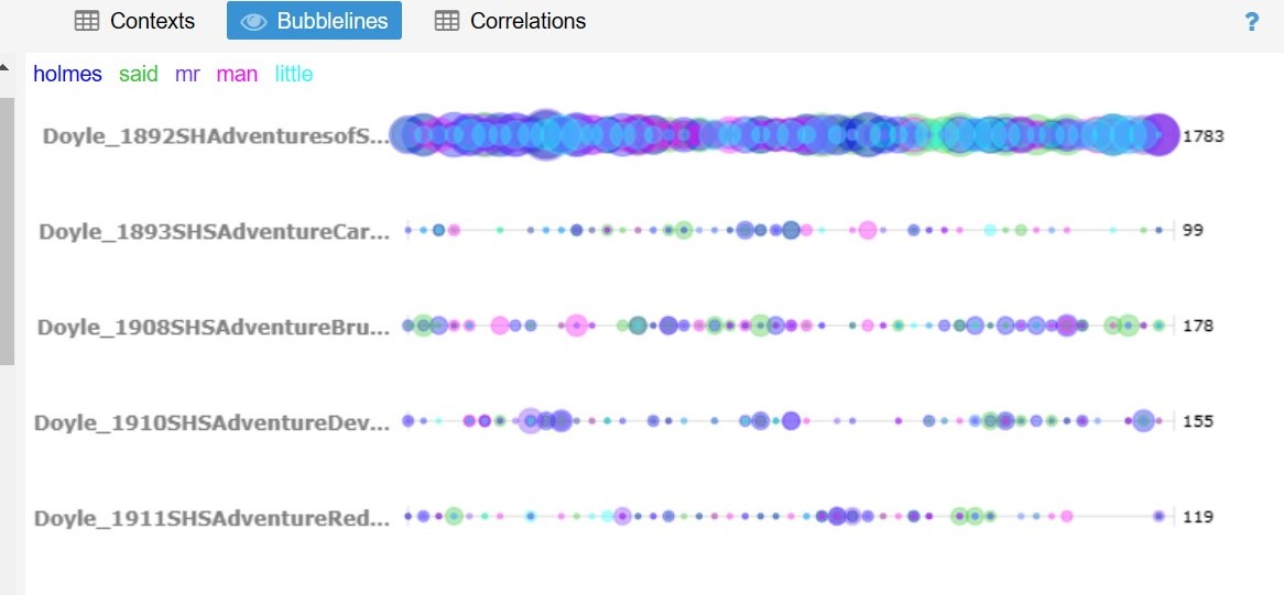 Highest Word Frequency-"Holmes"