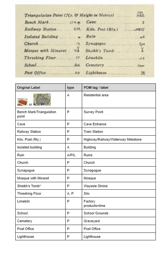 Palestinian Open Maps Legend