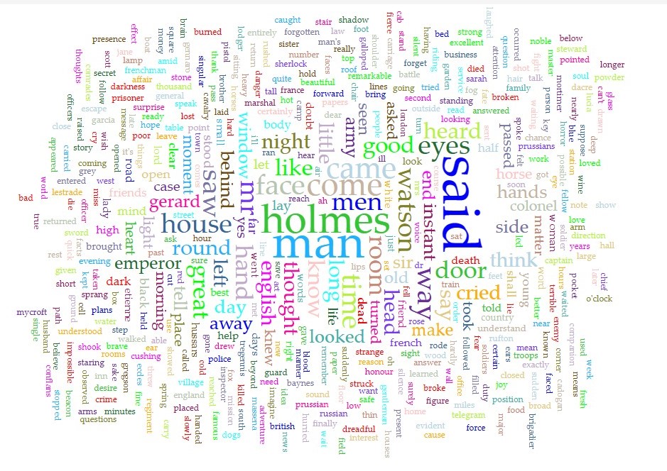 Holmes as the third highest frequency word